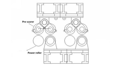 Automatic Slitter Scorer, 150/200/250m/min (QDD type)